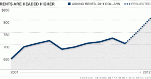 chart_rent_up_top
