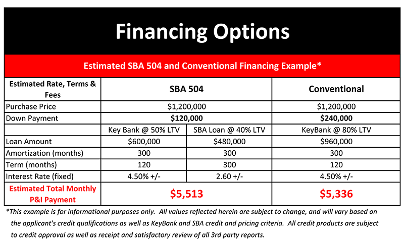 SBA Graphic-Key Bank